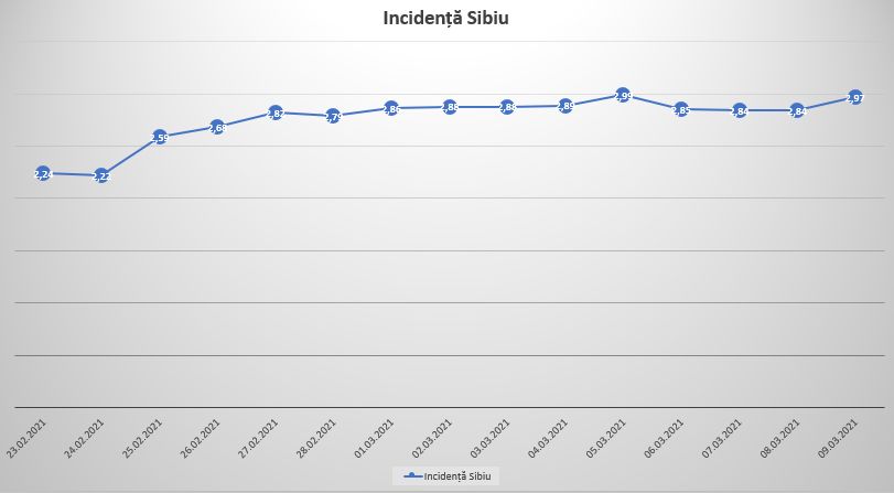 incidenta sibiu