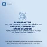 Kan een afbeelding zijn van de tekst 'IUNIE ROMANTE RESTAURANTELE POT FUNCȚIONA CU o CAPACITATE PÂNĂ LA 70% BARURILE, CLUBURILE ȘI SĂLILE DE JOCURI POT FUNCȚIONA CU o CAPACITATE DE PÂNĂ LA 50%, ÎN INTERVALUL ORAR 05-24 *Doar pentru persoanele cu schema de vaccinare completă și cel puțin 10 zile trecute de la efectuarea celei de a doua doze.'