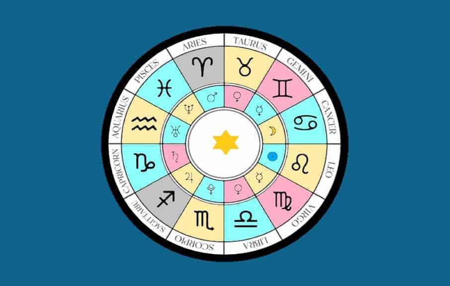 Horoscop 2228 ianuarie 2024 bani, sănătate, dragoste, zile bune și